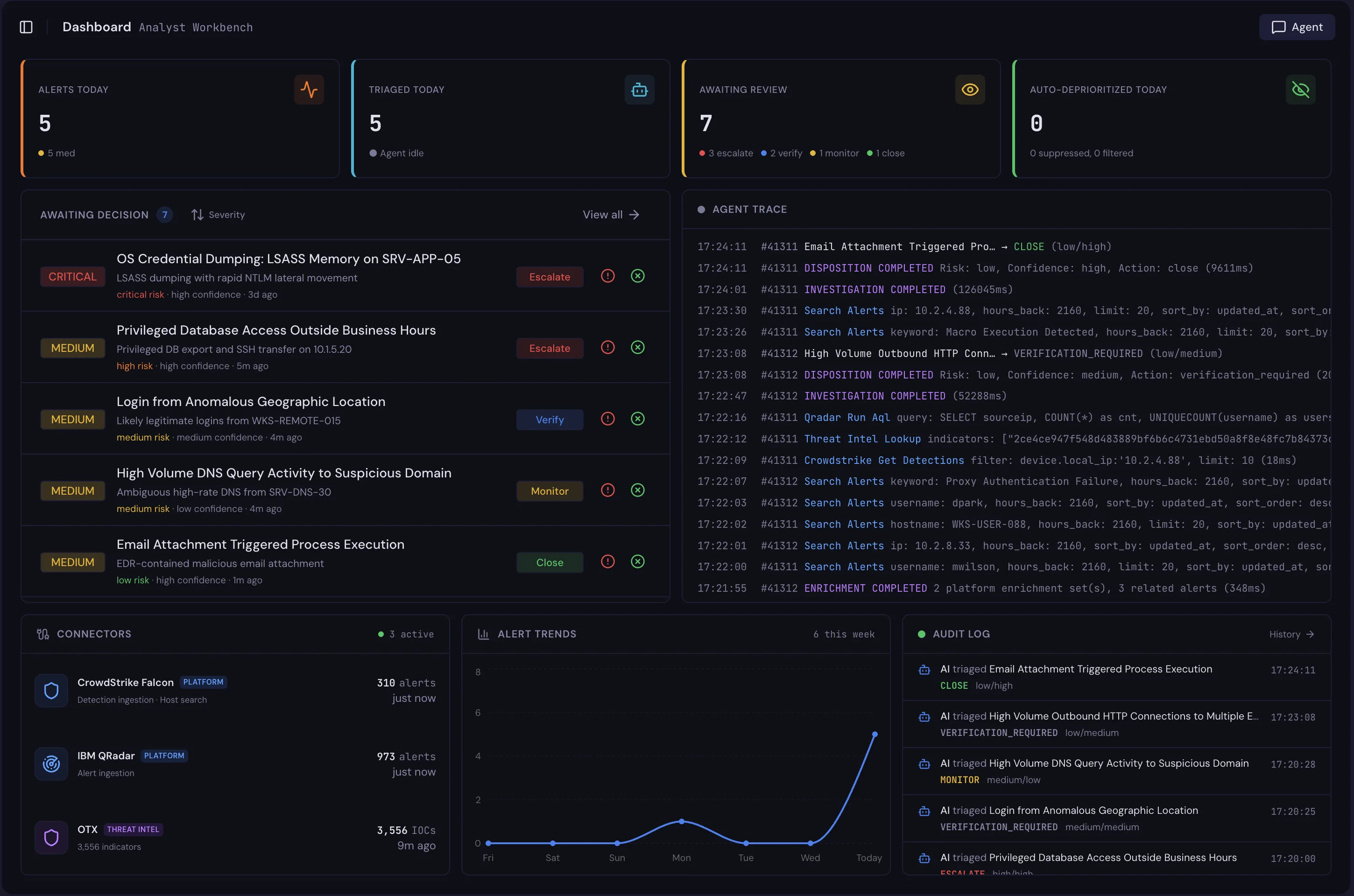 WedgeX dashboard showing alerts awaiting a decision, the investigation trace and connected tools