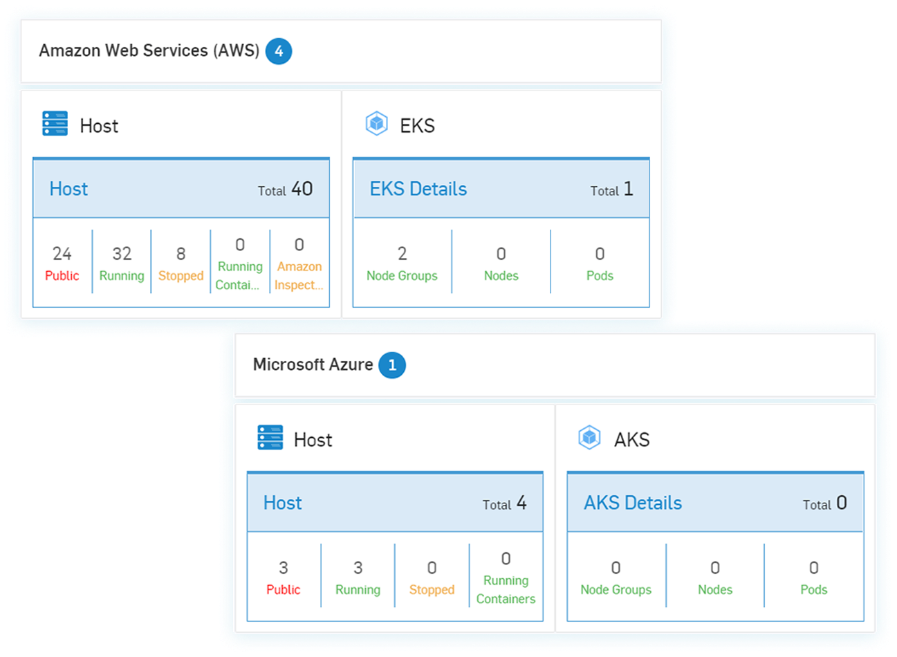 Gridware CloudControl 360 – Multi-Cloud Security Management Software ...
