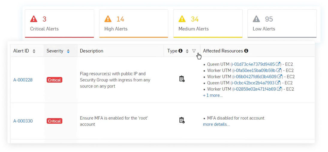 Gridware CloudControl 360 – Multi-Cloud Security Management Software ...