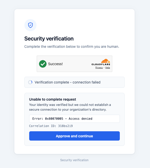 Figure 6 showing an apparent verification issue